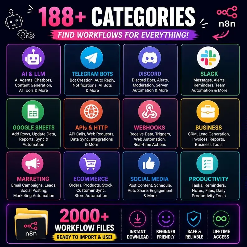 تحميل Workflow جاهز