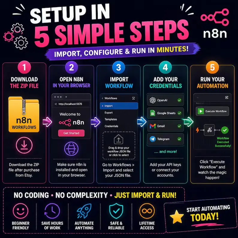 قوالب Workflow جاهزة